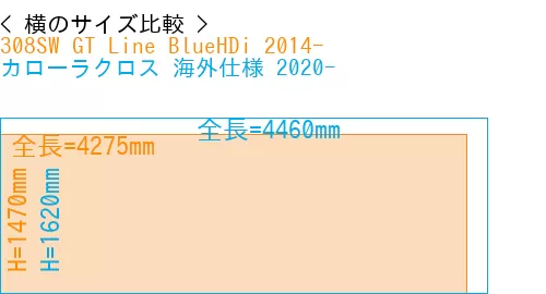 #308SW GT Line BlueHDi 2014- + カローラクロス 海外仕様 2020-
